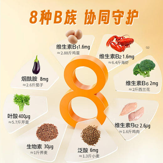 安欣蕴孕妇营养包、孕妇活性叶酸复合维生素【买三送一，买五送二】 商品图3