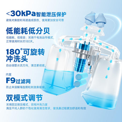 【换季好物】朔茂Sonmol 医用级双通道电动洗鼻器 正压水流灌洗 家用成人鼻腔冲洗 商品图3
