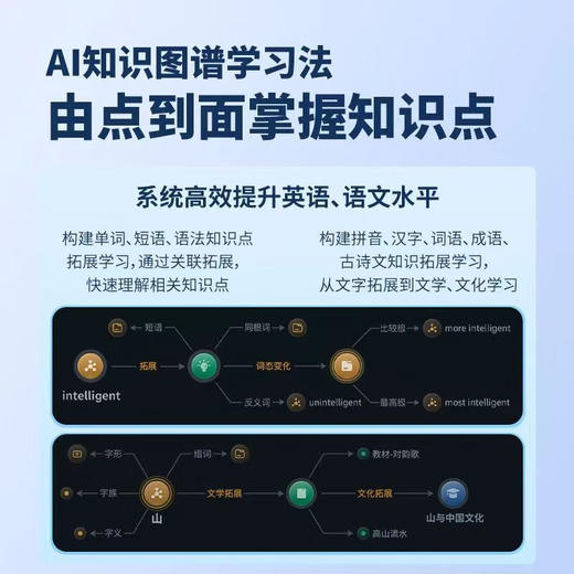 阿尔法蛋 AI词典笔T20【HSCJ10.0】 商品图4