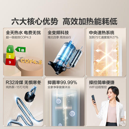 海尔（Haier）空气能热水器200升超一级能效变频省电高效速热1.5匹电辅80℃高水温R32冷媒 KF200-A2F7AU1 商品图1