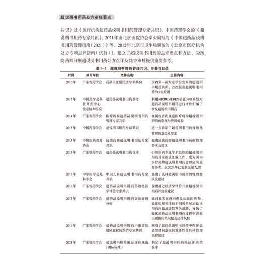超说明书用药处方审核要点 药师处方审核培训教材(案例版)邱凯锋 伍俊妍 处方描述超说明书用药类型循证依据和药师建议等部分建议 商品图4