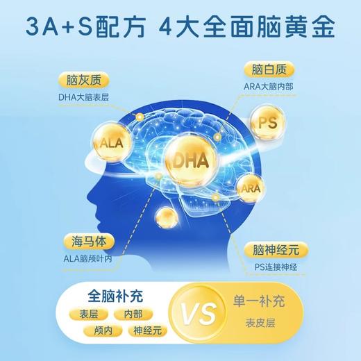 【跨境】NYO3诺威佳DHA藻油磷脂酰丝氨酸凝胶糖果  新西兰进口母乳级DHA全脑补充纯净原料0添加 商品图2