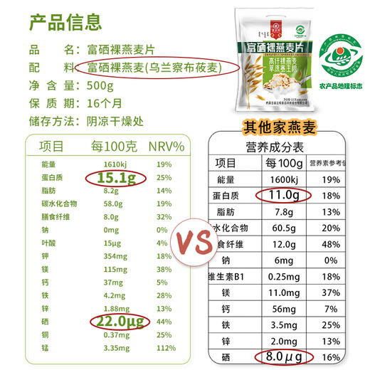 【超值两袋】富硒裸燕麦片 地理标志产品  内蒙古天然富硒纯燕麦片 塞主粮 冲饮谷物麦片早餐 即食无糖精0添加 商品图4