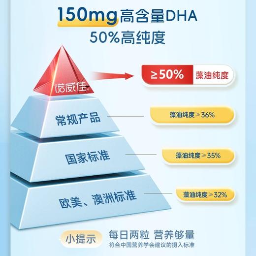 【跨境】NYO3诺威佳DHA藻油磷脂酰丝氨酸凝胶糖果  新西兰进口母乳级DHA全脑补充纯净原料0添加 商品图1