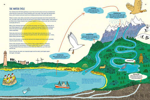The Wonderful World of Water: From Dams to Deserts / 水的奇妙世界：从大坝到沙漠 商品图4