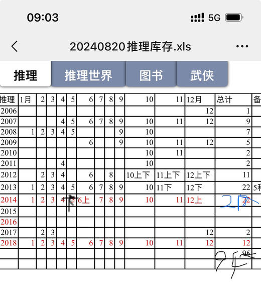 特惠套299本（推理+推理世界（260本）+特刊11本+书系28本） 商品图2