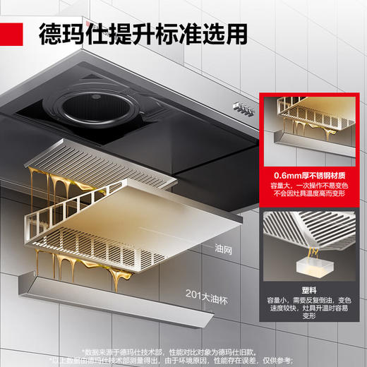 DEMASHI商用油烟机 智能抽油烟机 食堂饭店厨房 油烟排烟土灶砖灶油烟机大吸力不锈钢吸油烟机 商品图4