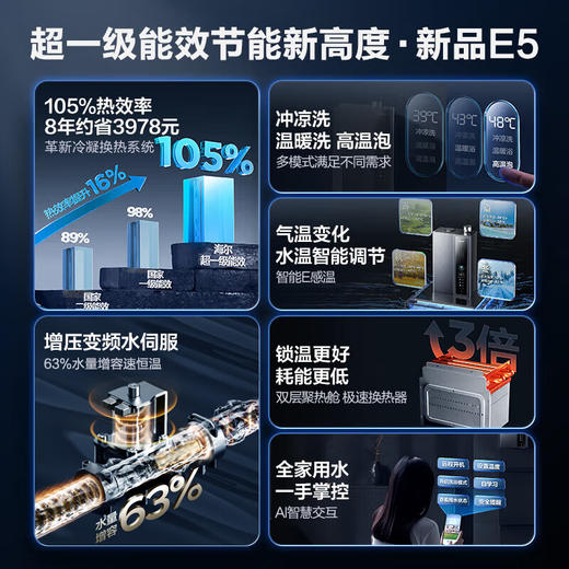海尔 16升燃气热水器 超一级能效 节能增压 变频水伺服JSLQ27-16E5DLPCU1天然气 商品图1