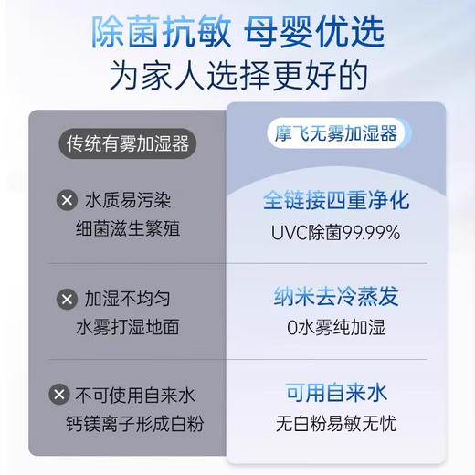 摩飞电器无雾加湿器卧室母婴儿大容量家用办公室空调房间静柔音智能除菌落地空气纯净型湿化一体机 MR2805 【99.99%除菌抗菌率/“0”霉菌滤网】 商品图3