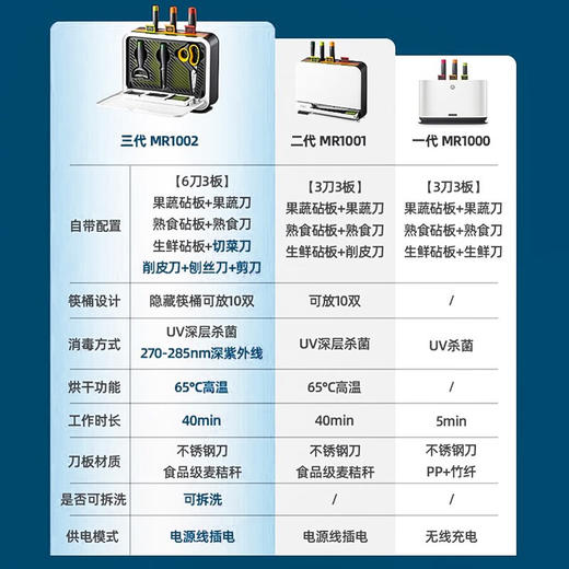摩飞电器（Morphyrichards） 刀具砧板筷子消毒机消毒刀架菜板消毒烘干一体机MR1002 【三代】刀砧筷消毒机 商品图2