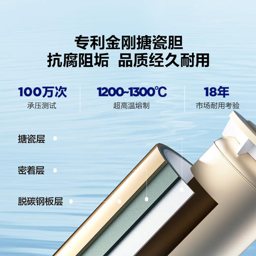 海尔（Haier）200升 空气能热水器 超一级能效 NFC智控 手机智控 外机自清洁 电辅热  KF200-P7U1 * 商品图6