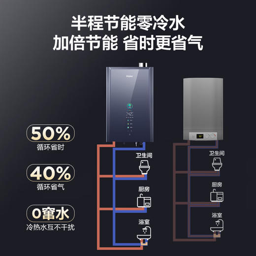 海尔（Haier）16升 零冷水 燃气热水器 一级能效 大水量 水伺服JSLQ27-16ER7DLPGU1天然气 商品图5