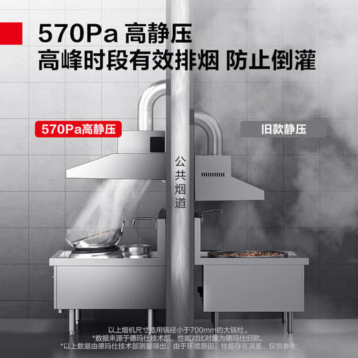 DEMASHI商用油烟机 智能抽油烟机 食堂饭店厨房 油烟排烟土灶砖灶油烟机大吸力不锈钢吸油烟机 商品图7
