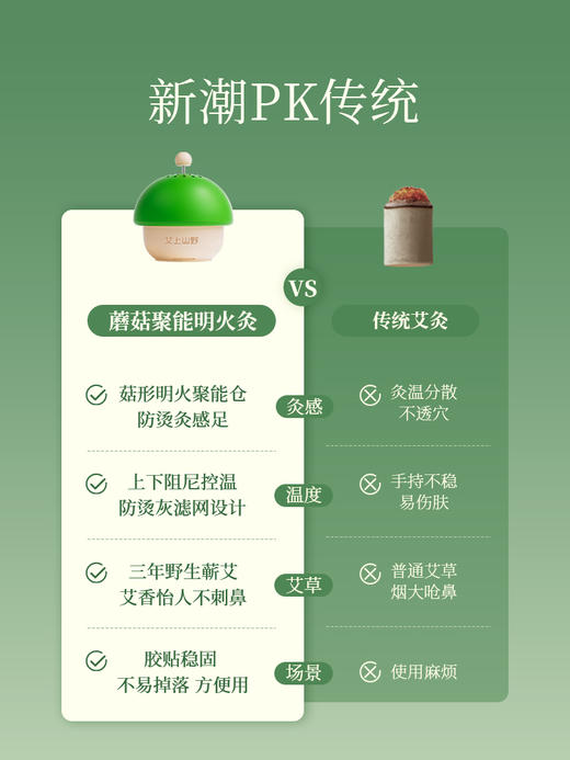 （秒杀）元气达人 艾上山野小蘑菇替换艾灸盒随身悬灸 (秒杀与兑奖等其他福利活动不同享) 商品图1