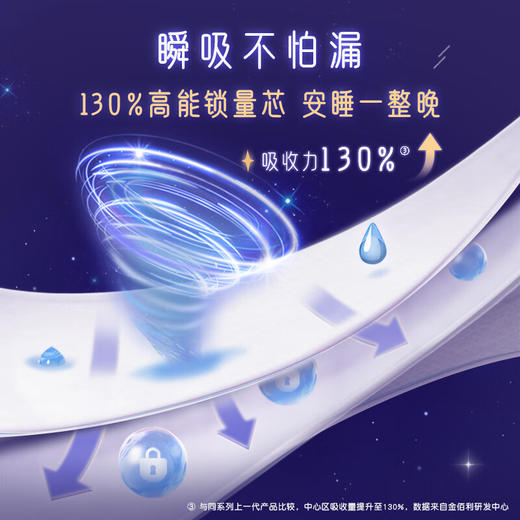 高洁丝放肆睡280棉柔超薄夜用卫生巾8片 商品图2