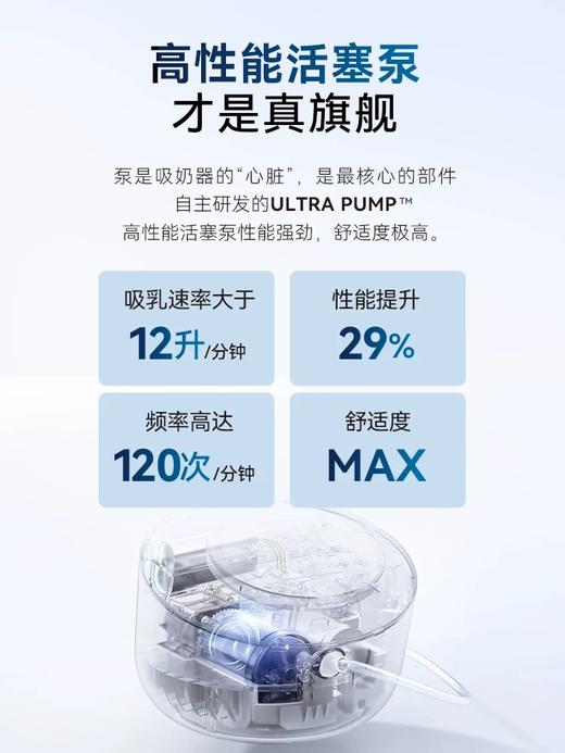 【品牌直供】熊猫布布pro吸奶器 商品图1