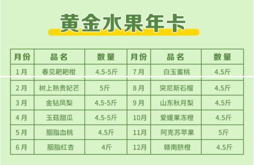 【产地直发】全国核心优质产区1年12份精品水果年卡源产地直发 商品图3