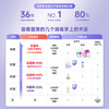 洁芙柔抗菌洗手液520mL*3 LK利康清洁杀菌消毒滋润水洗泡泡儿童护手 商品缩略图2