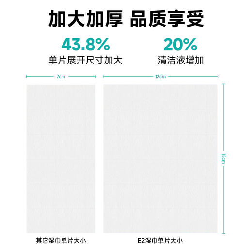E2眼镜片防雾清洁湿巾一擦即净方便携带镜片擦拭纸巾 商品图1