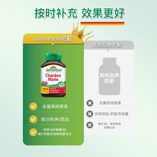 【分销】Jamieson健美生奶蓟浓缩片90片水飞蓟加班熬夜应酬常备 健美生 商品图6
