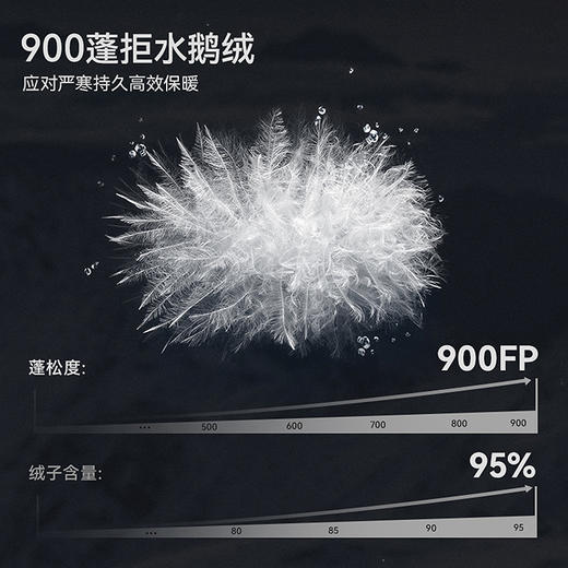 KAILAS凯乐石 户外运动 男款GT ZERO羽绒服 KG2443144【Z】 商品图2