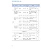 数智供应链融合运营实训/浙江省高职院校“十四五”重点立项建设教材/张雪斌 赵莺燕主编/浙江大学出版社 商品缩略图4