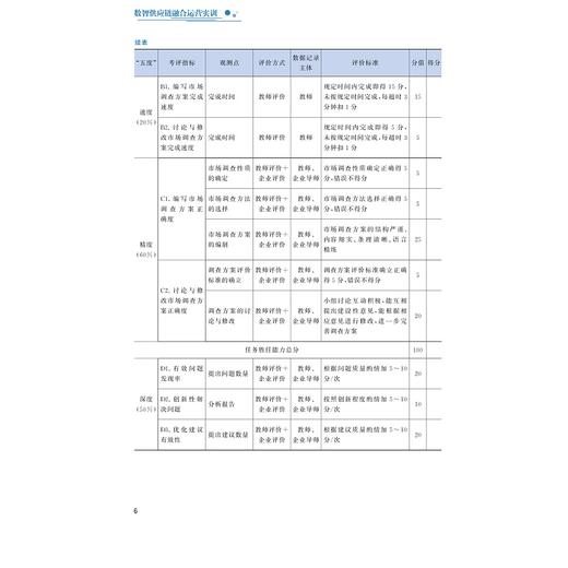 数智供应链融合运营实训/浙江省高职院校“十四五”重点立项建设教材/张雪斌 赵莺燕主编/浙江大学出版社 商品图4