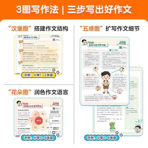 【小学同步作文下册】让孩子写得出、写得长、写得美的小学同步作文书 商品图2