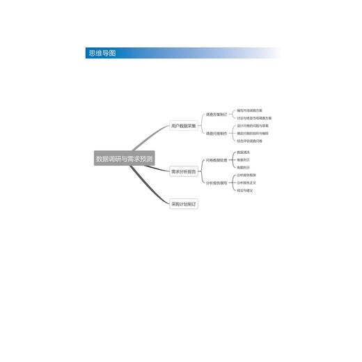 数智供应链融合运营实训/浙江省高职院校“十四五”重点立项建设教材/张雪斌 赵莺燕主编/浙江大学出版社 商品图1