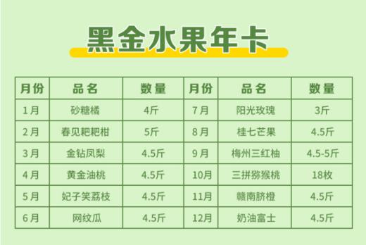 【产地直发】全国核心优质产区1年12份精品水果年卡源产地直发 商品图4