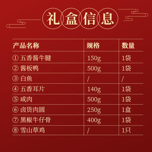 【常州馆】2025年货节年货大礼包 商品图1