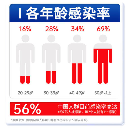 优乐驰ULOTER益生菌粉  0.5g*60粒 商品图3