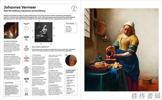 Leonardo、Frida and the Others: The History of Art、800 Years - 100 Artists / 达·芬奇、弗里达与其他人：800年艺术史—100 商品图2