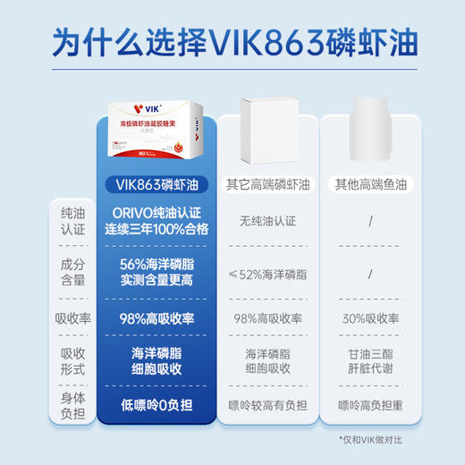 【进口原料】VIK863高端磷虾油56%高纯海洋磷脂 商品图1