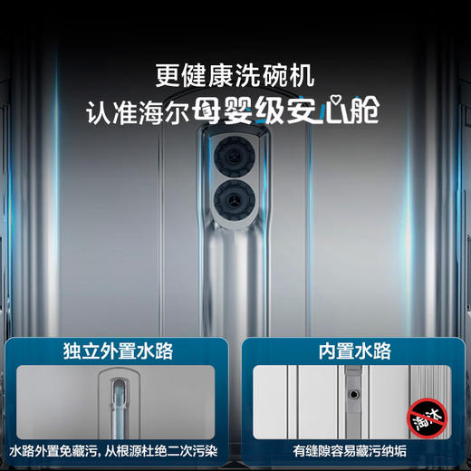 海尔（Haier）【小红花套系】双面洗嵌入式洗碗机W5000Plus 升级18套+3大容量 UV双重除菌EYBW18566JHU1 商品图4