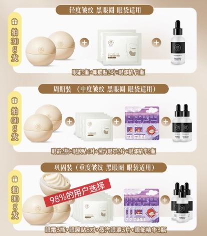 儒意微笑眼霜女淡化黑眼圈去细纹眼袋提拉紧致抗皱官方 | 儒意官方商城 商品图1