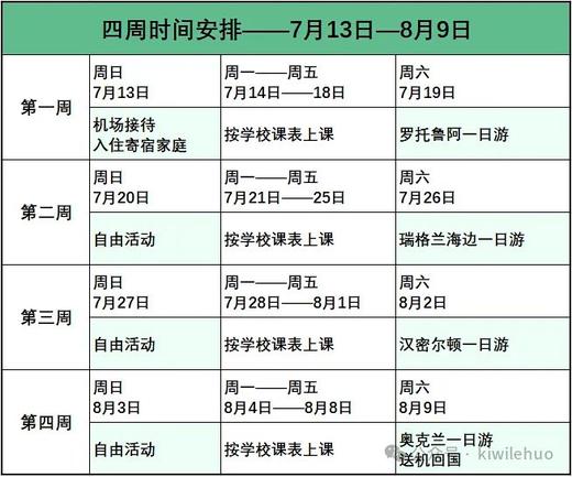 【暑假研学】25暑假新西兰插班,2/4/6周可选,可亲子可单飞,娃上学你度假|5~16岁 商品图3