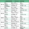 【暑假研学】25暑假新西兰插班,2/4/6周可选,可亲子可单飞,娃上学你度假|5~16岁 商品缩略图2