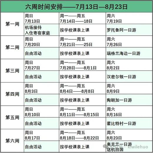 【暑假研学】25暑假新西兰插班,2/4/6周可选,可亲子可单飞,娃上学你度假|5~16岁 商品图2
