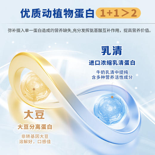 月度套餐 | 东方新养双蛋白粉 运动营养食品300g*4盒（15g*20袋）（加赠送小红粉*1）（补充蛋白质类）【福利品】 商品图1