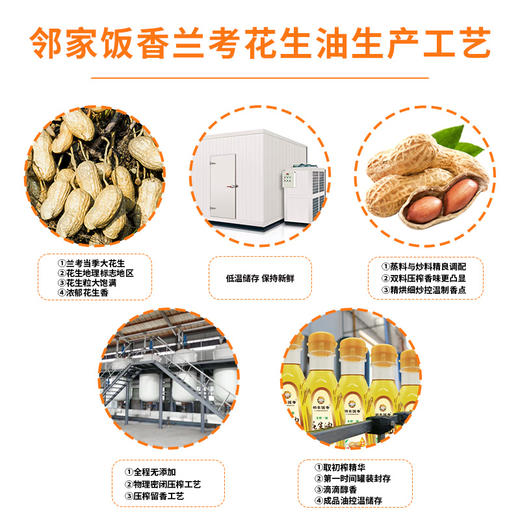 【质农】地理标志产品 邻家饭香 物理压榨一级浓香花生油 兰考花生压榨非转基因原料健康食用油 商品图1