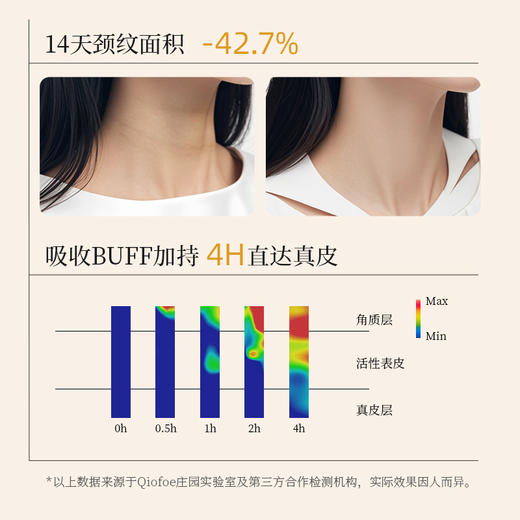 【颈纹克星】QioFoe 淡纹提拉颈霜     55g/盒 商品图4