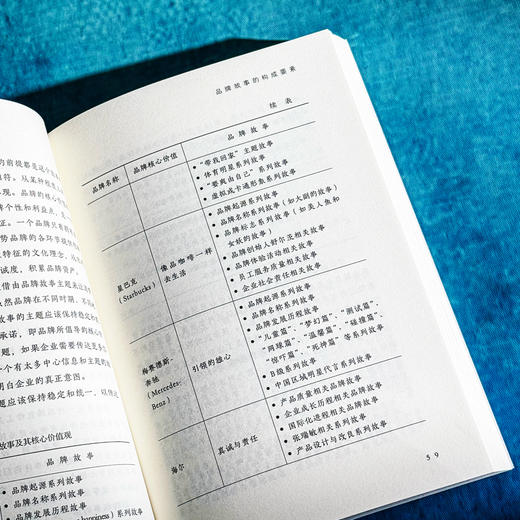 品牌叙事与传播 马咏蕾 理论演绎 案例论证 品牌发展 商品图12