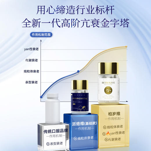博奥真Bioagen 派络维Pro升级版周年纪念款-柏岁维3瓶装（60粒/瓶）精力续航唤醒（炎性抗衰+代谢抗衰+线粒体抗衰+自噬衰老细胞） 商品图2