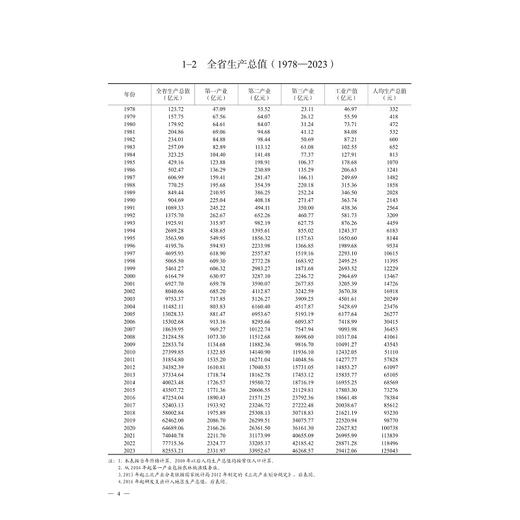 2024浙江科技统计年鉴/浙江省科学技术厅 浙江省统计局编/浙江大学出版社 商品图2