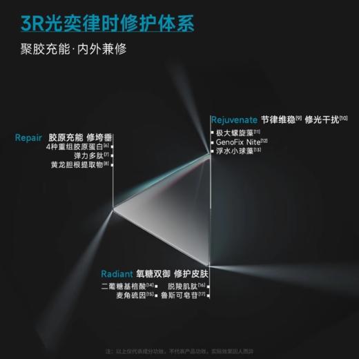 可复美焦点面霜重组胶原蛋白光奕律时修护精华霜 商品图4