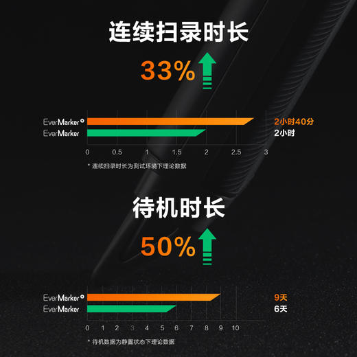 印象笔记｜电子马克笔EverMarker+ 商品图2