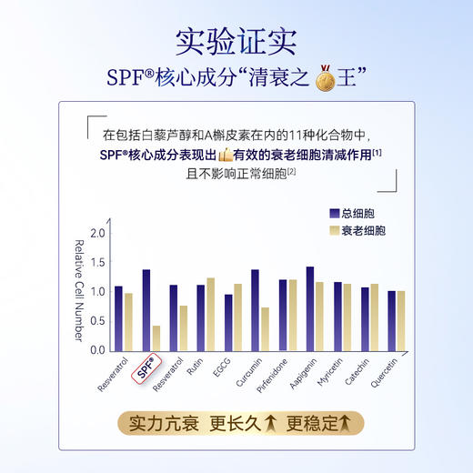 博奥真Bioagen 派络维Pro升级版周年纪念款-柏岁维3瓶装（60粒/瓶）精力续航唤醒（炎性抗衰+代谢抗衰+线粒体抗衰+自噬衰老细胞） 商品图4