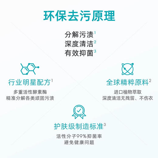 WICKLE婴儿洗衣液新生宝宝专用持久留香儿童家用实惠瓶装补充装/WH-WC3001/WC3015/WC3002/WC3016 商品图5
