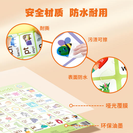 【限时秒杀】英式自然拼读规则海报6张 商品图4